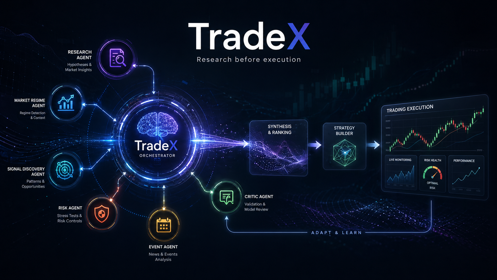 Learning Agentic AI the Hard Way: Building a Trading Bot That Refuses to Guess